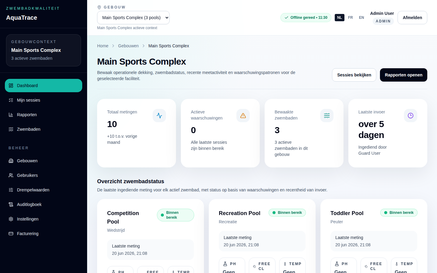 Het dashboard met overzichtskaarten, de status per zwembad en recente sessies.